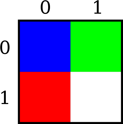 what is a pixel
