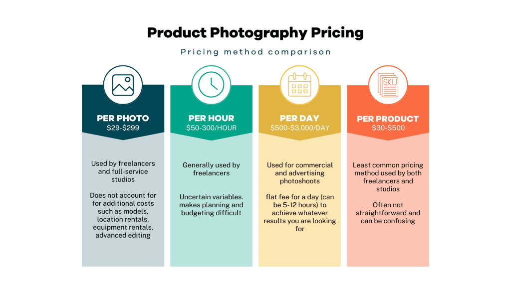 ProShot Media Product Photography Pricing Guide